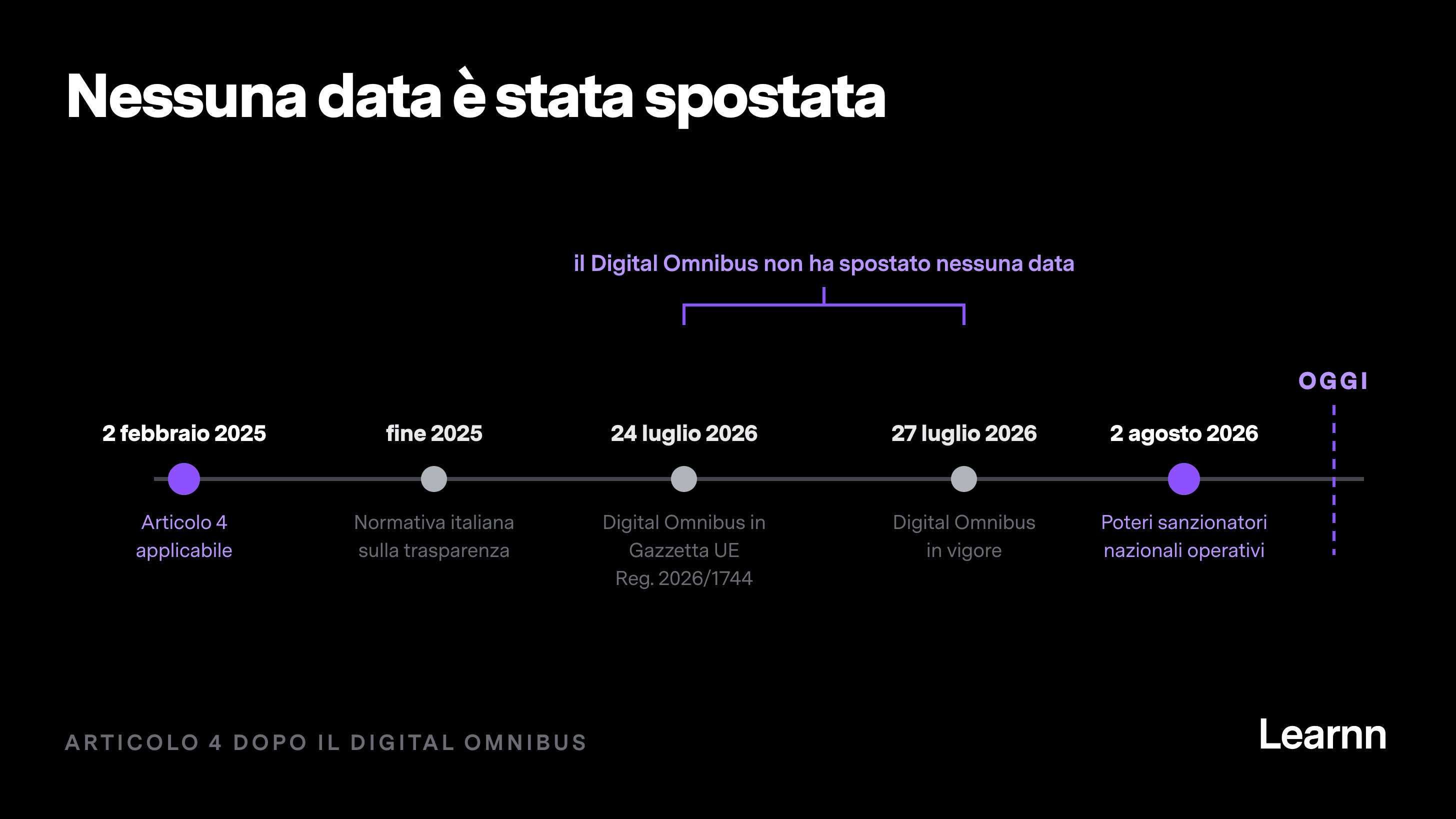 Timeline dell'AI Act dal 2 febbraio 2025 al 2 agosto 2026: il Digital Omnibus non ha spostato la data di applicabilità dell'articolo 4