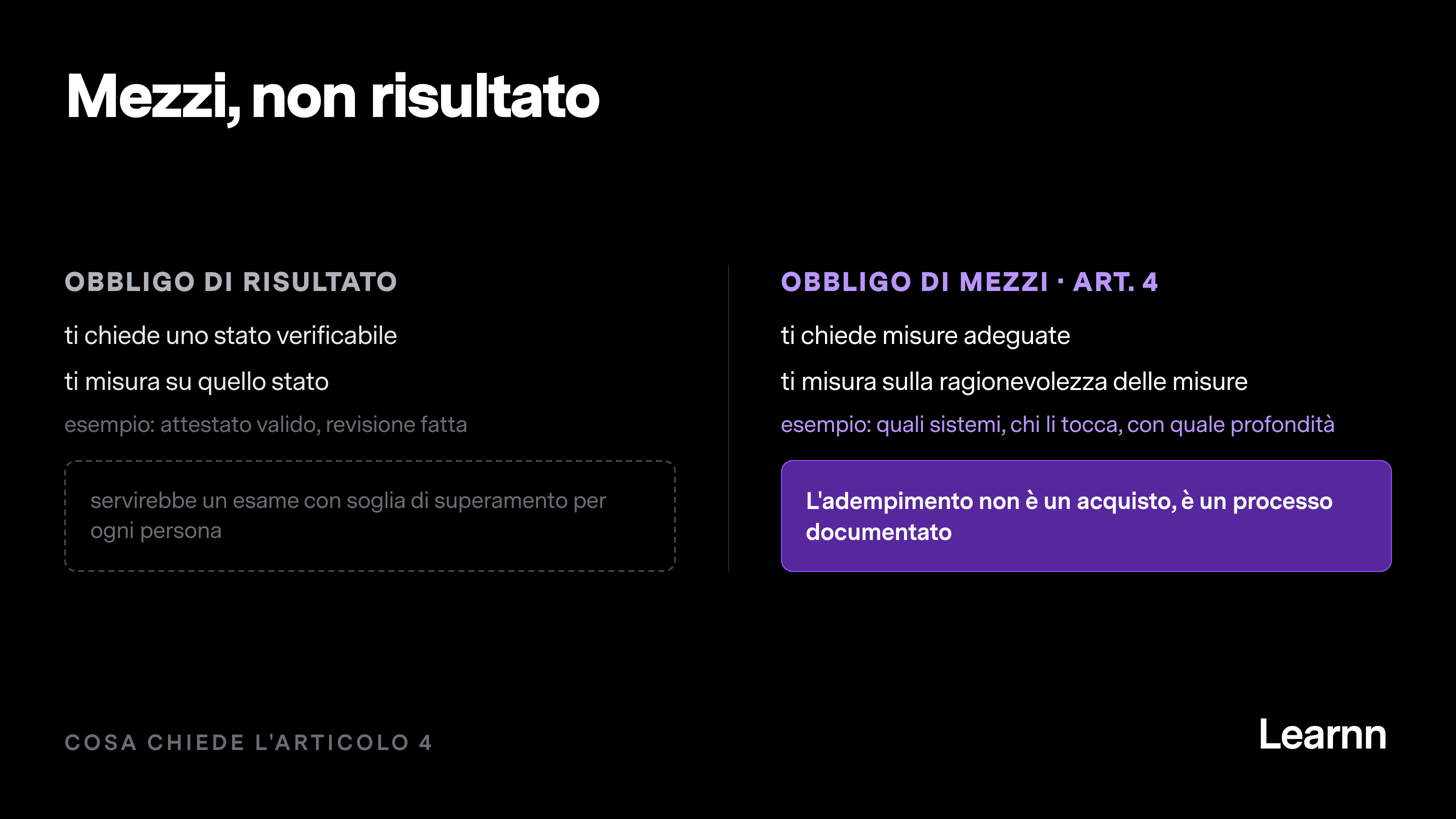 Confronto tra obbligo di risultato e obbligo di mezzi: l'articolo 4 dell'AI Act chiede misure adeguate, non uno stato verificabile