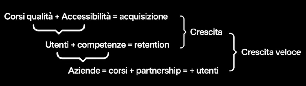 Accelerazione del Flywheel di Learnn