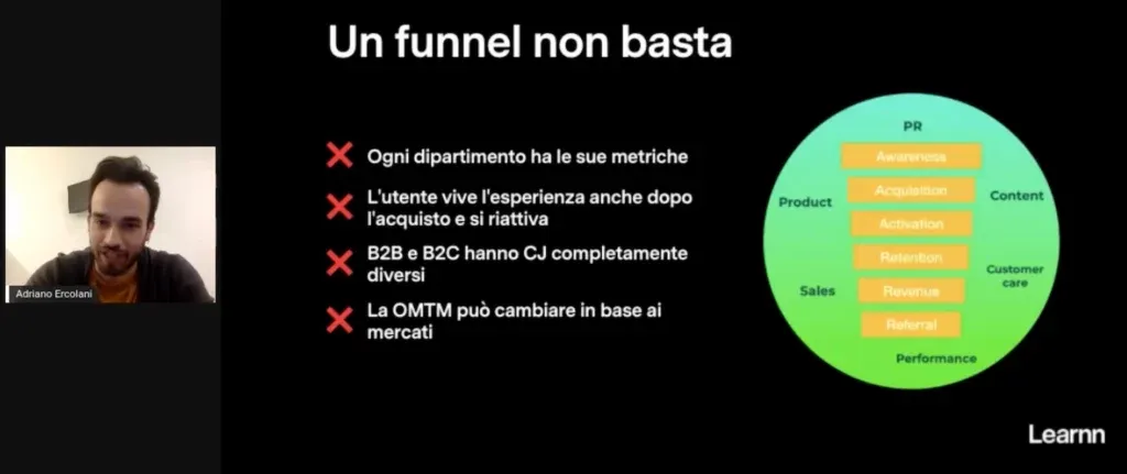 Grafico di funnel di Treedom