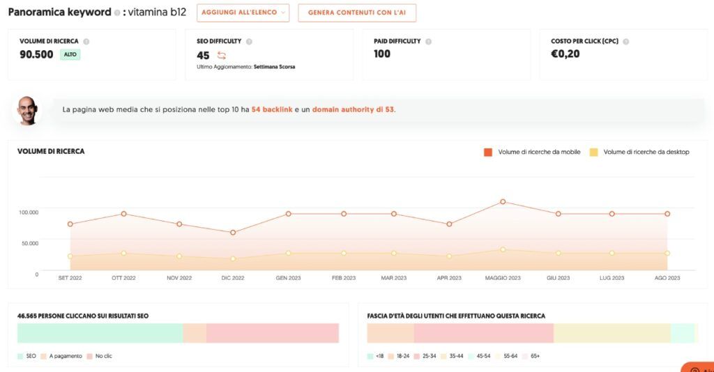 Analisi keyword vitamina b12 su Ubersuggest
