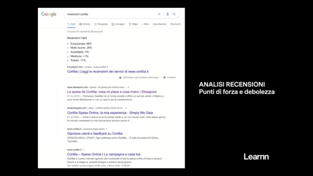 I micro-dati comprendono le analisi delle recensioni dei clienti dei competitor
