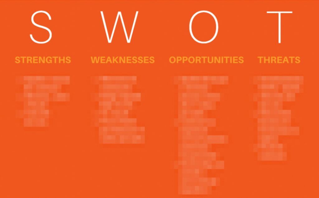 Template di esempio di un'analisi SWOT