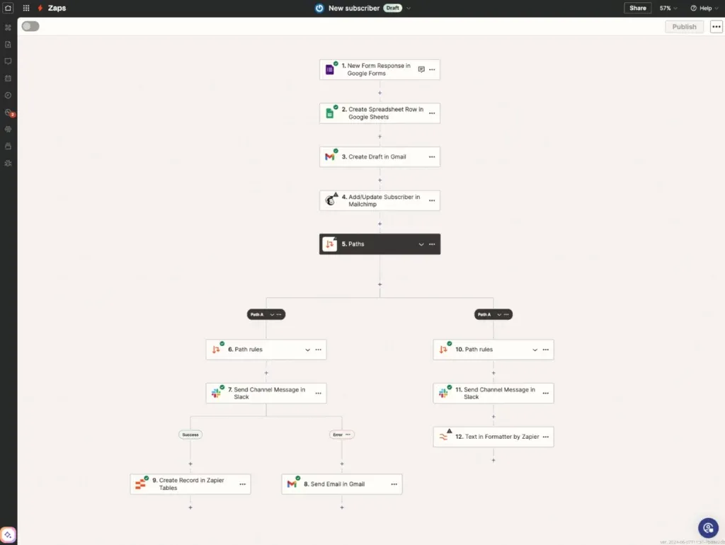 Esempio di automazione Zapier - Immagine di Zapier.com