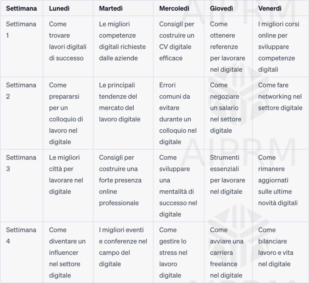 ChatGPT e AI: esempio di calendario editoriale SEO sviluppato con l'intelligenza artificiale