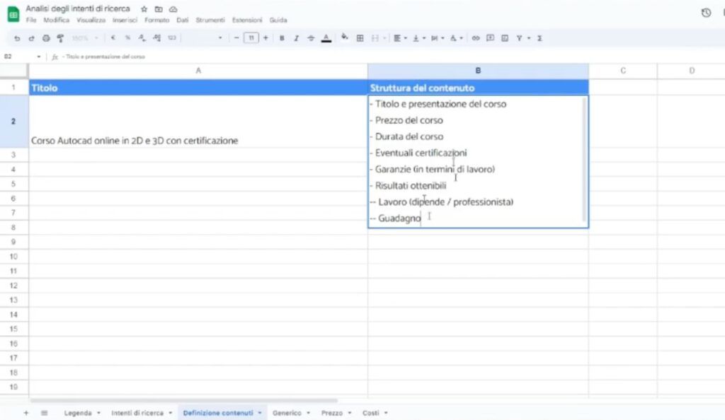 Esempio di trasformazione di una parola chiave individuata in struttura per un contenuto SEO