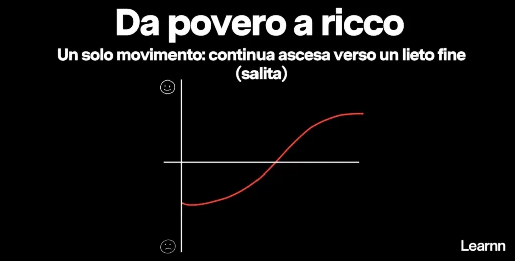 Grafico narrazione 