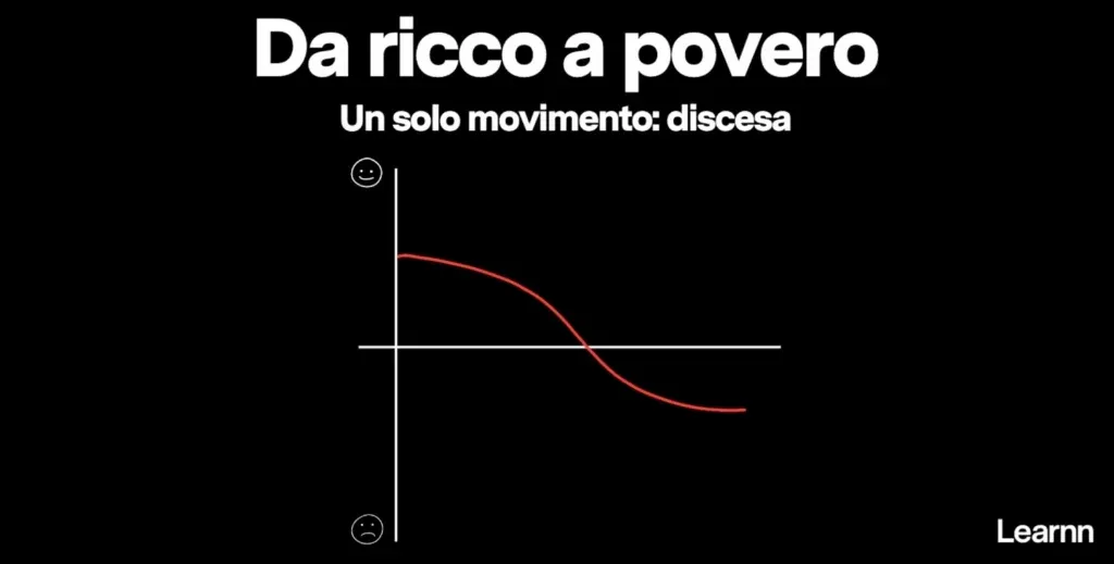 Grafico narrazione 