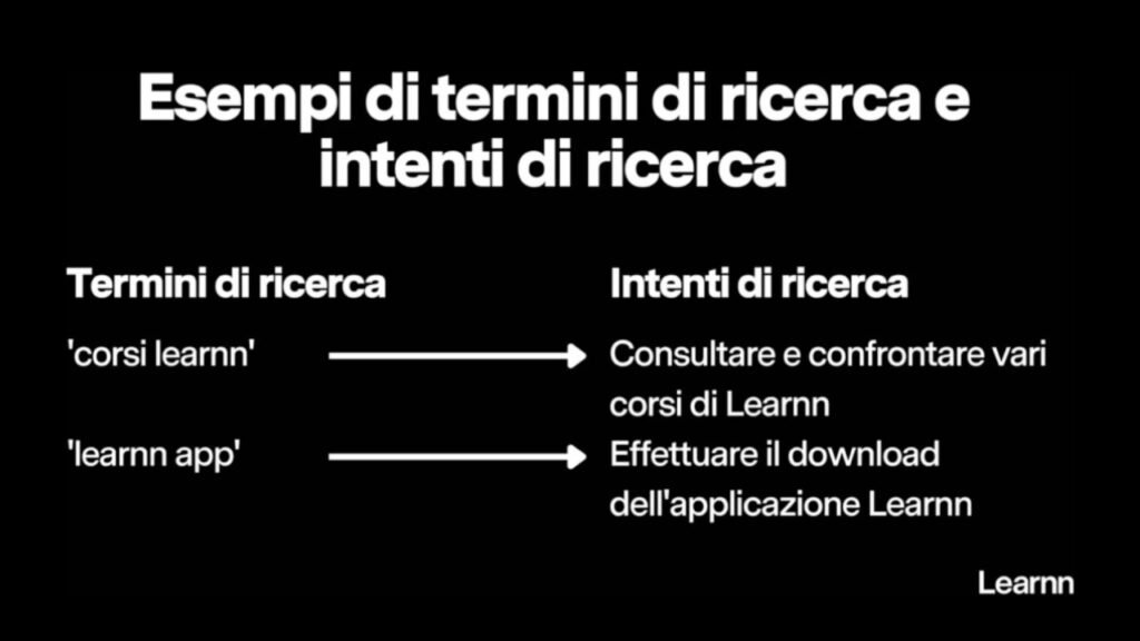 I contenuti seo si realizzano analizzando non solo i termini di ricerca ma anche gli intenti di ricerca