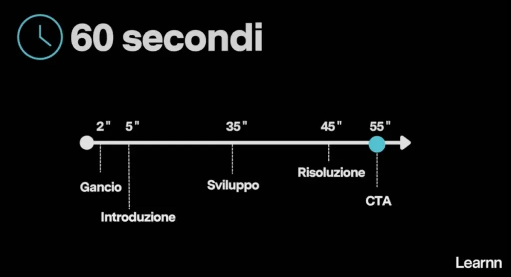 Effetto Recency in 5 step