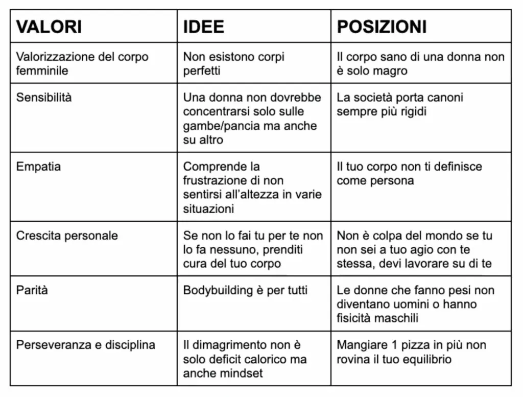 Esercizio per creare Storie Instagram coinvolgenti e autentiche