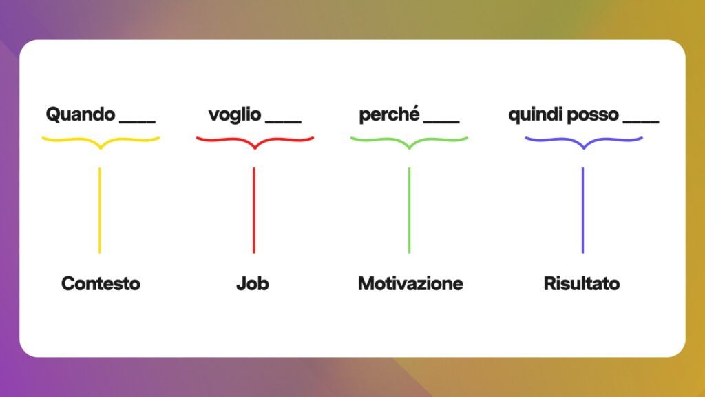 Framework per definire il Jobs To Be Done