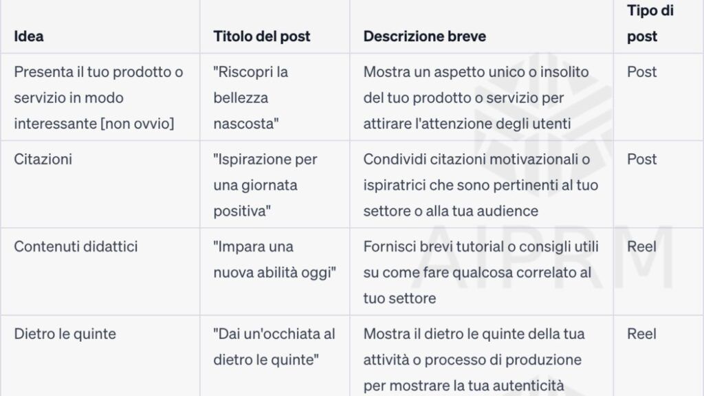 Idee social generate con ChatGPT: l'AI consiglia titolo del post, esempio di contenuto visivo, descrizione e formato