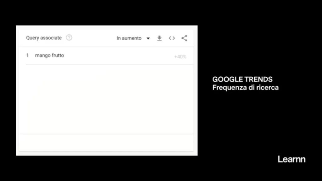 Risultato Google Trends per la parola chiave  
