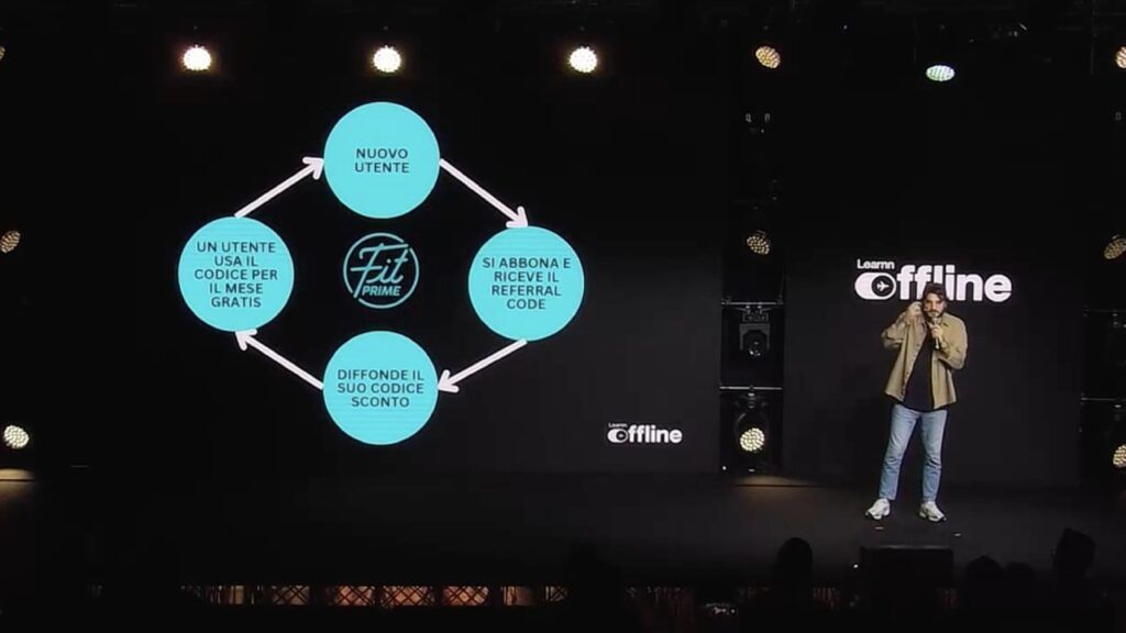 Grafico dei growth loops di Fitprime: screenshot estratto dallo speech di Matteo Aliotta tenutosi durante Offline 2023 di Learnn