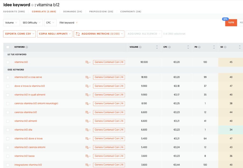 Ricerche correlata per vitamina b12 su Ubersuggest
