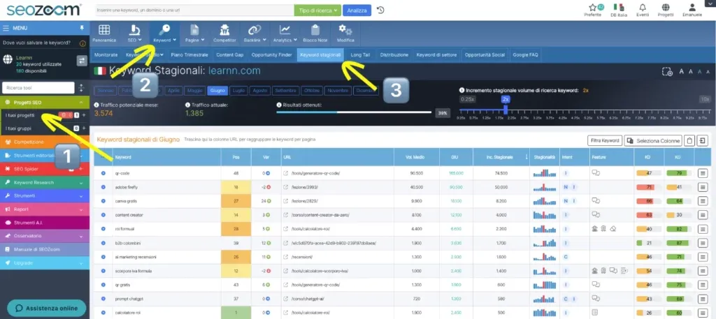 Come individuare i trend stagionali con la funzione Keyword stagionali di SEOZoom