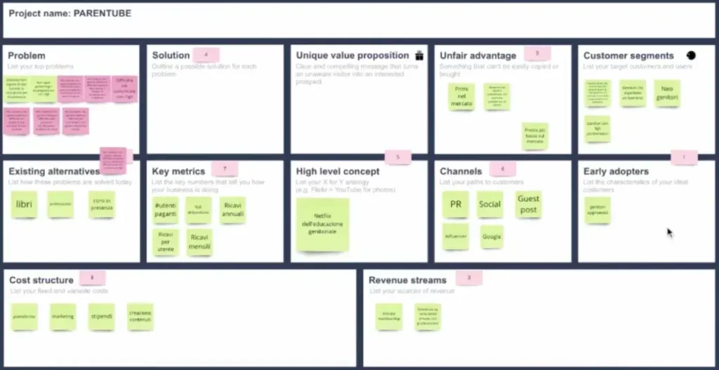 Lean Model Canvas di Parentube