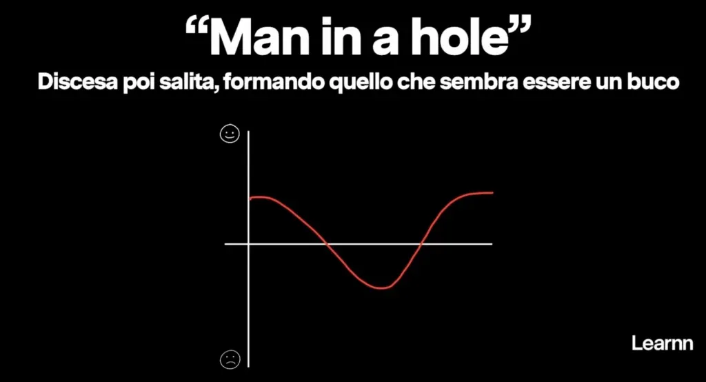 Grafico narrazione 
