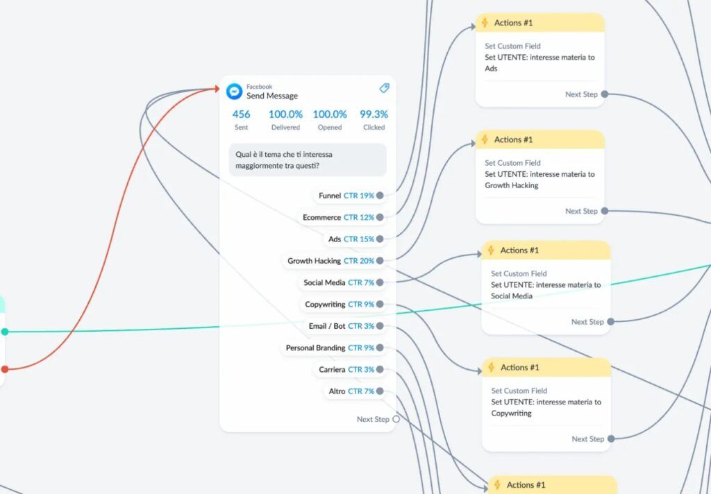 Automazione ManyChat con domande per comprendere le preferenze corsi degli utenti Learnn