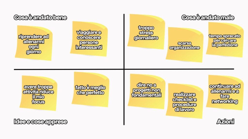 Raggiungere gli obiettivi con la board review