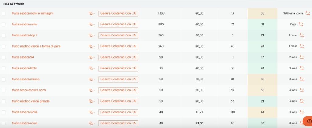 Risultato UberSuggest di ricerca SEO per la keyword 