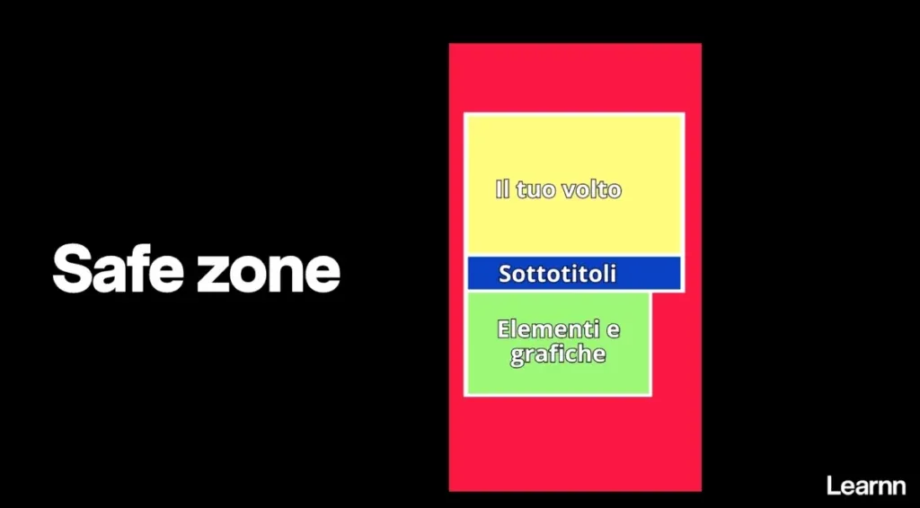 Safe Zone, o Zona Sicura per la registrazione dei video verticali per Reel e TikTok
