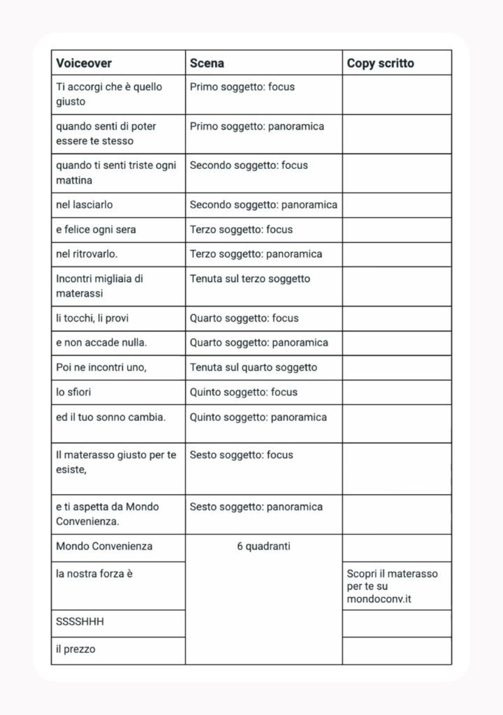 Schema storyboard dello spot pubblicitario di Mondo Convenienza