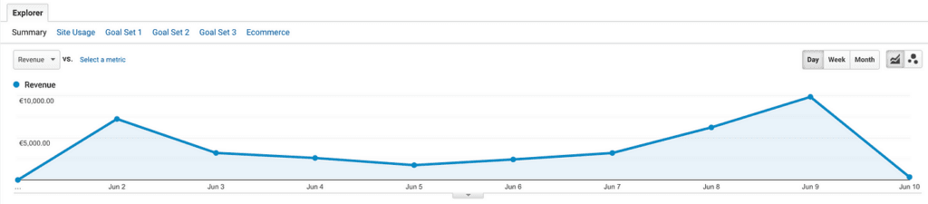 Screenshot di Google Analytics sull'andamento del lancio di Learnn