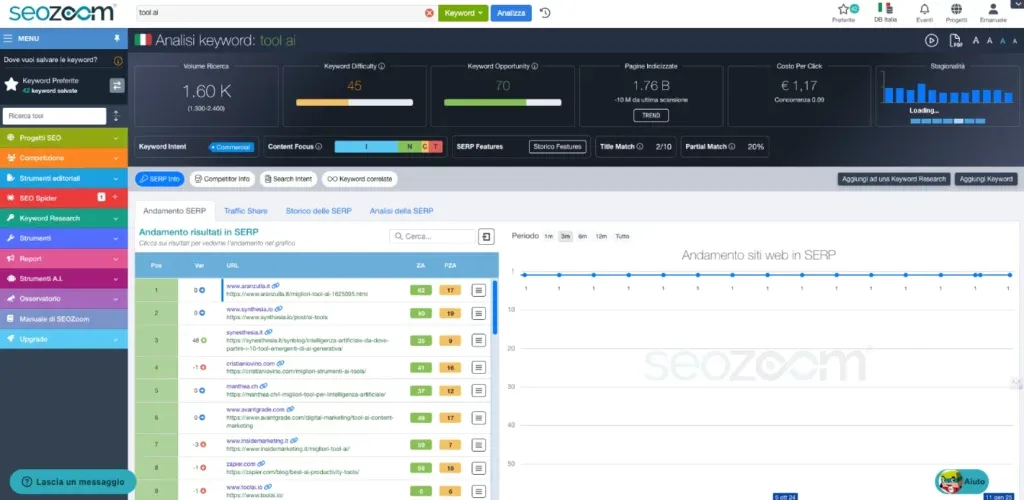 Screenshot dashboard SEOZoom