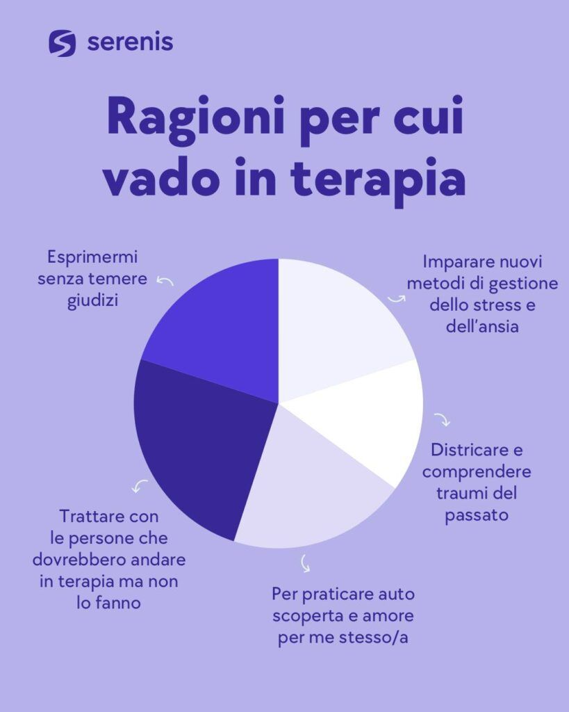 Post Instagram di Serenis sulle ragioni per cui andare in terapia
