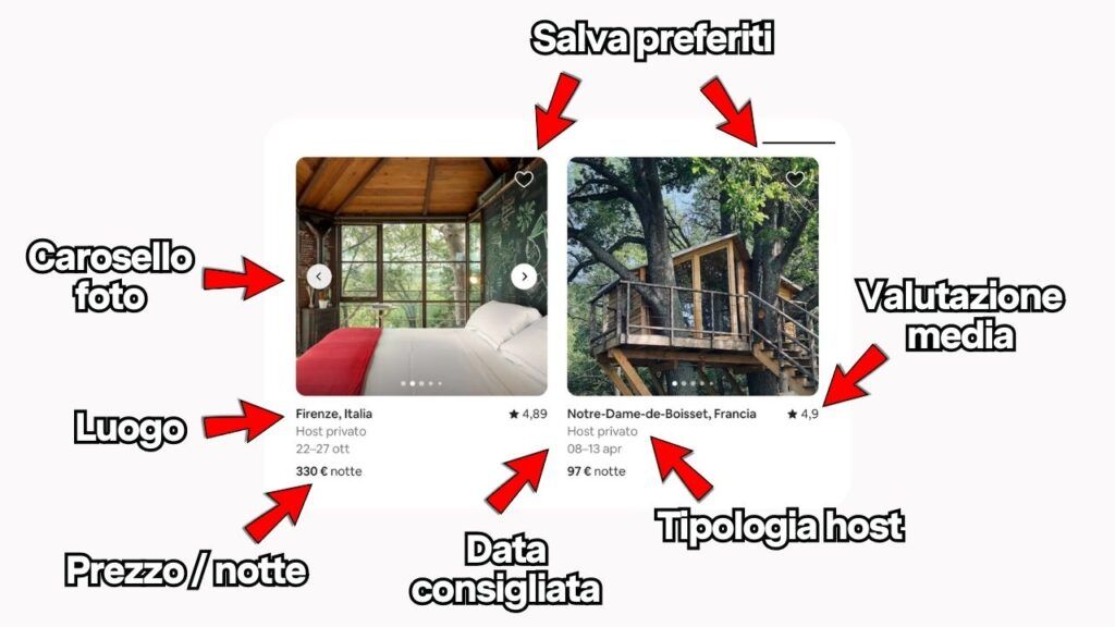 Airbnb è uno tra i siti con la migliore user experience: nello screenshot vediamo la home page, dove tutto è finalizzato per facilitare l'interazione dell'utente