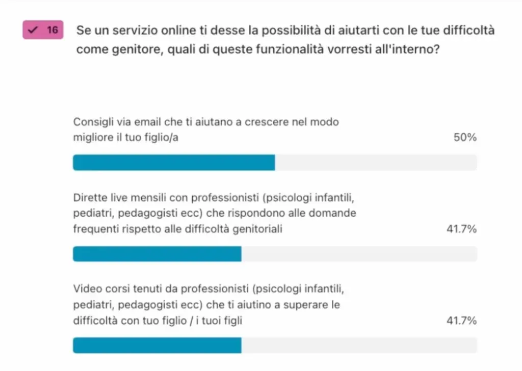Survey assumption di Parentube