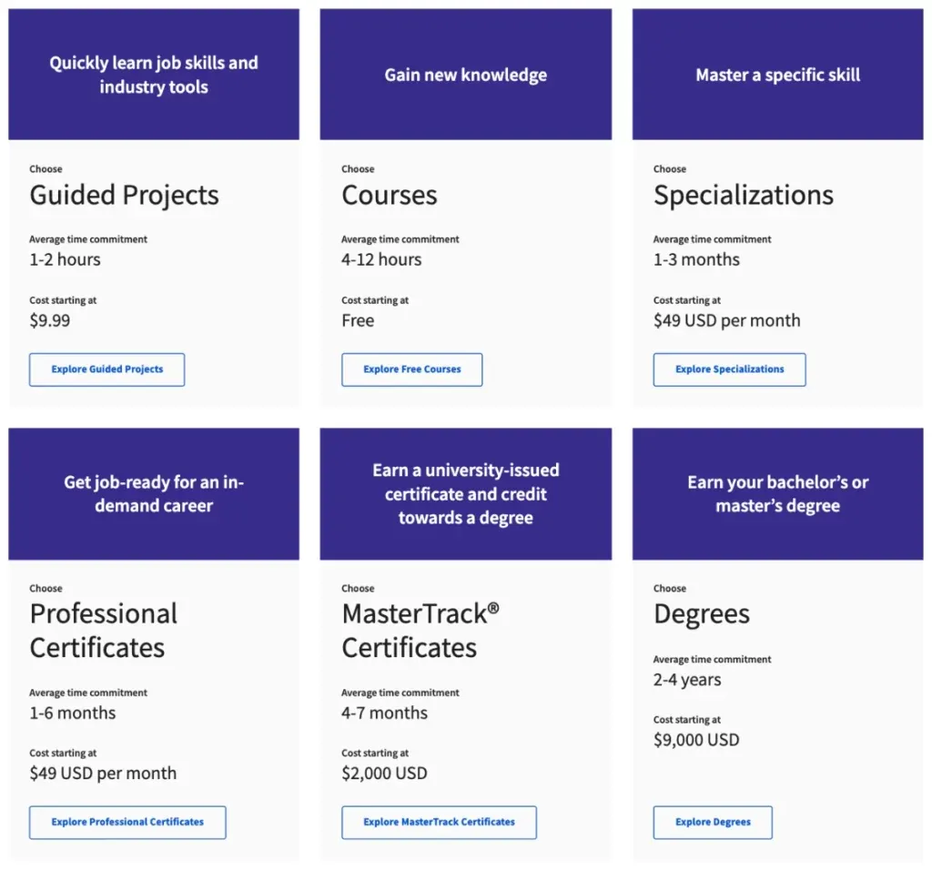 Formarsi su Coursera è possibile con Corsi, Progetti, MasterTrack, Specializzazioni e Lauree