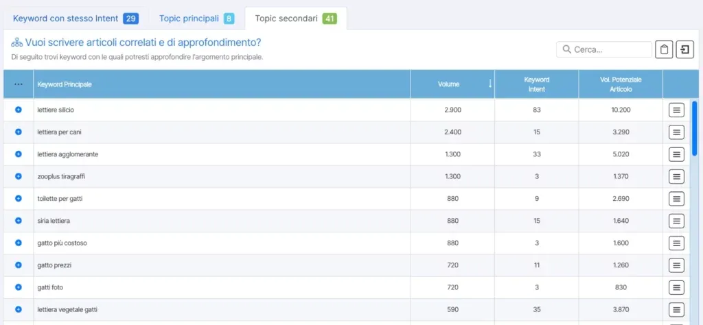 Topic secondari individuati da SEOZoom per la keyword 