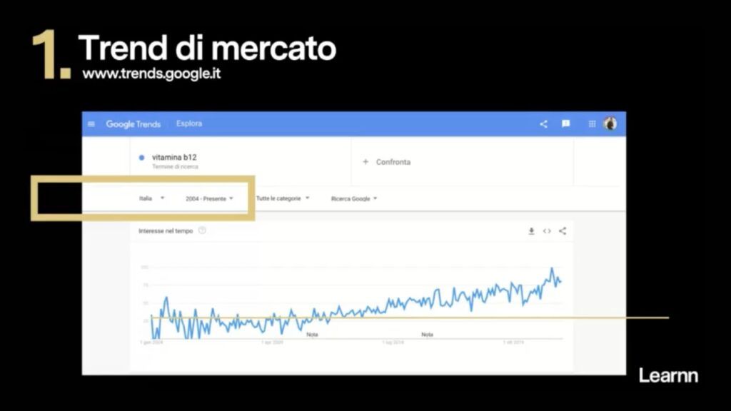 Grafico di crescita del trend vitamina b12 su Google Trends