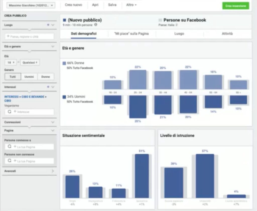 Volume degli interessi su frutta esotica su Facebook riguardo